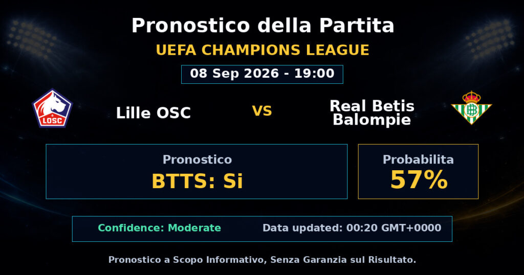 Lille OSC vs Real Betis Balompie Match Prediction - UEFA Champions League - Betting Analysis