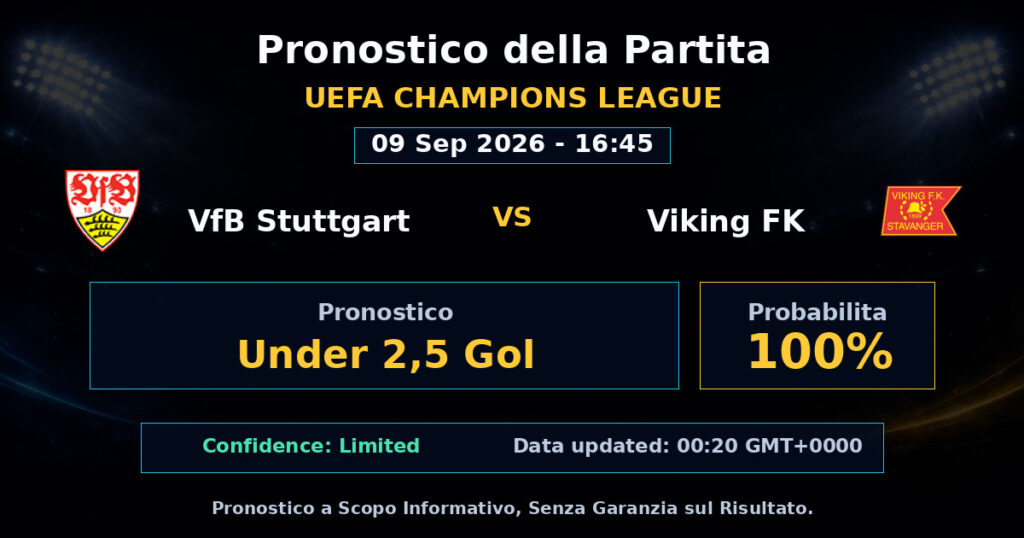 VfB Stuttgart vs Viking FK Match Prediction - UEFA Champions League - Betting Analysis