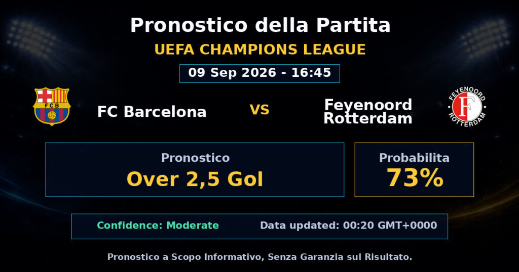 FC Barcelona vs Feyenoord Rotterdam Match Prediction - UEFA Champions League - Betting Analysis