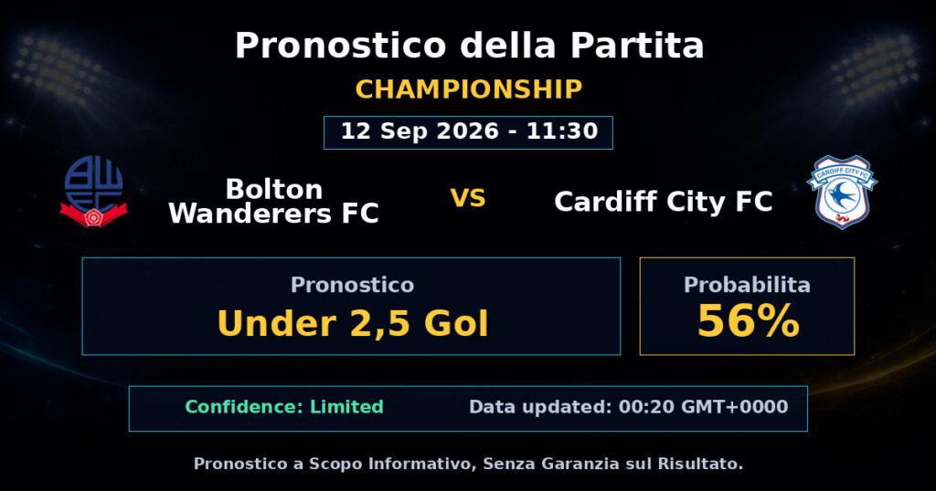 Bolton Wanderers FC vs Cardiff City FC Match Prediction - Championship - Betting Analysis