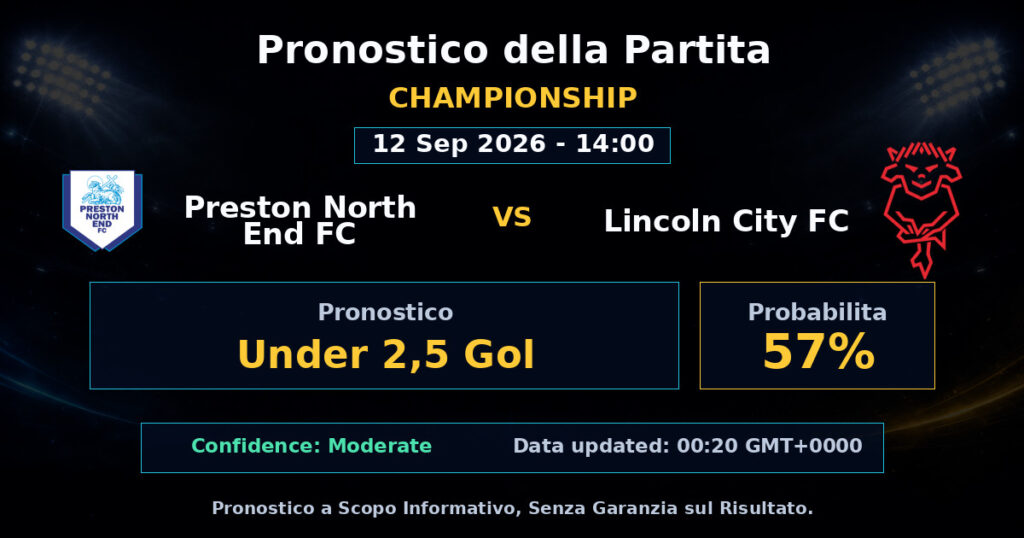 Preston North End FC vs Lincoln City FC Match Prediction - Championship - Betting Analysis