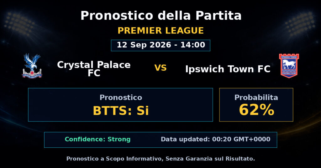 Crystal Palace FC vs Ipswich Town FC Match Prediction - Premier League - Betting Analysis