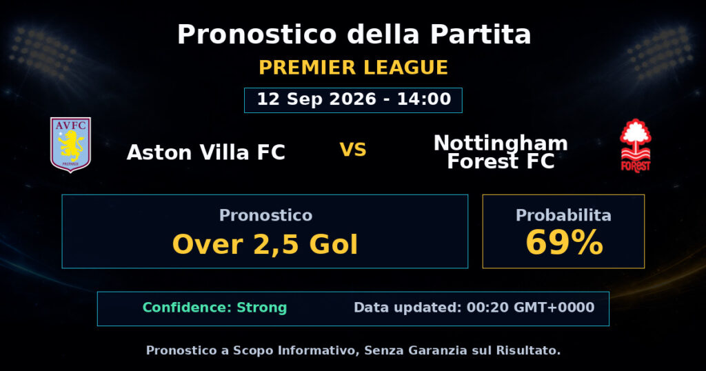 Aston Villa FC vs Nottingham Forest FC Match Prediction - Premier League - Betting Analysis