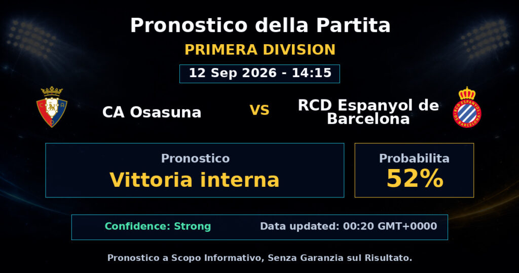 CA Osasuna vs RCD Espanyol de Barcelona Match Prediction - Primera Division - Betting Analysis