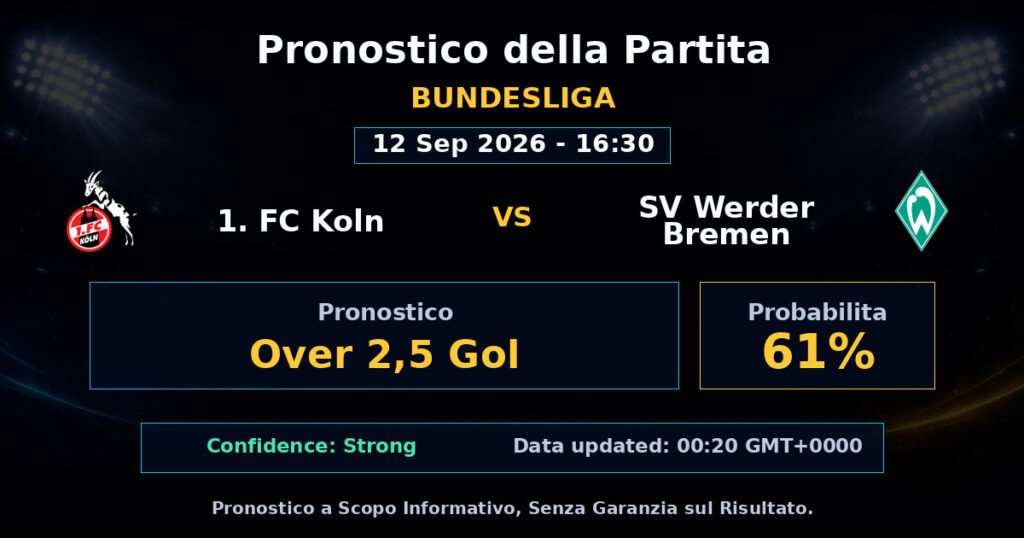 1. FC Koln vs SV Werder Bremen Match Prediction - Bundesliga - Betting Analysis