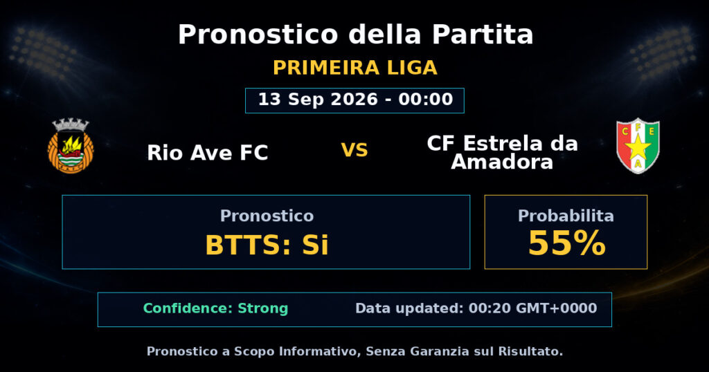 Rio Ave FC vs CF Estrela da Amadora Match Prediction - Primeira Liga - Betting Analysis