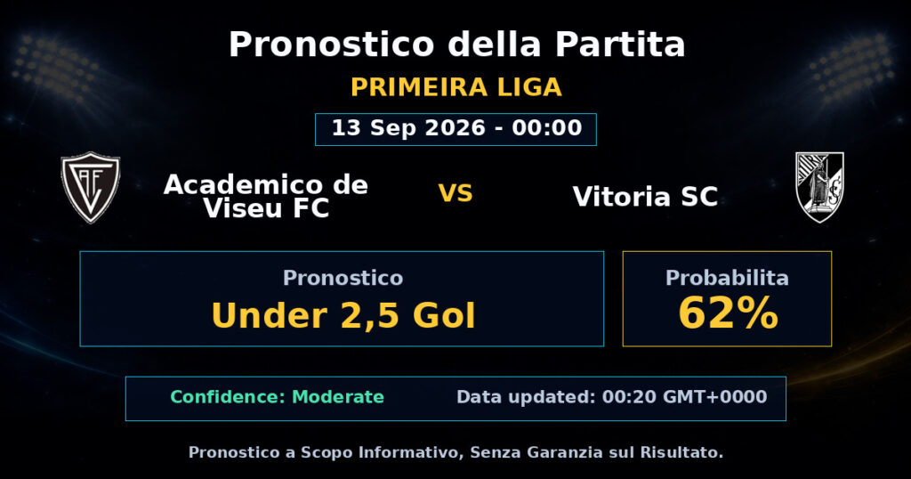 Academico de Viseu FC vs Vitoria SC Match Prediction - Primeira Liga - Betting Analysis