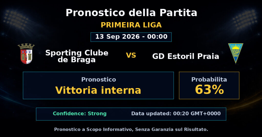 Sporting Clube de Braga vs GD Estoril Praia Match Prediction - Primeira Liga - Betting Analysis