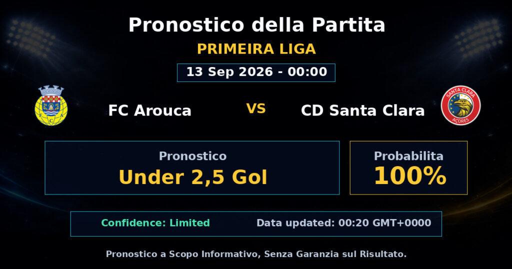 FC Arouca vs CD Santa Clara Match Prediction - Primeira Liga - Betting Analysis