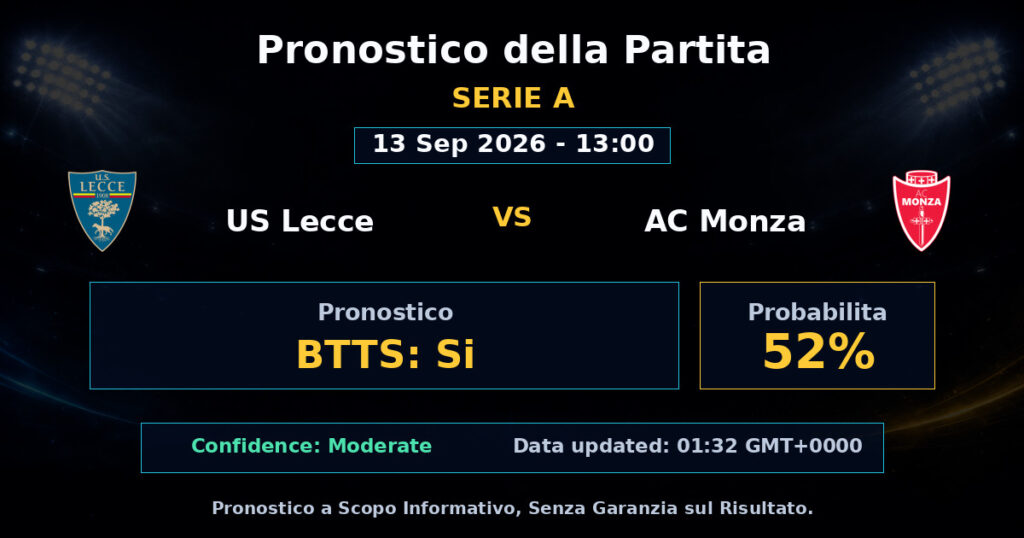 US Lecce vs AC Monza Match Prediction - Serie A - Betting Analysis