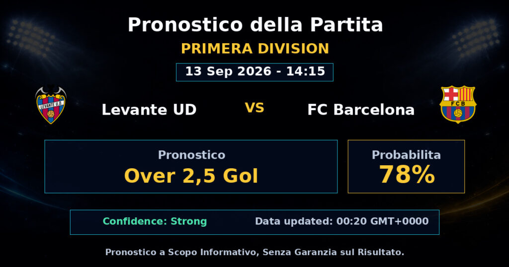 Levante UD vs FC Barcelona Match Prediction - Primera Division - Betting Analysis