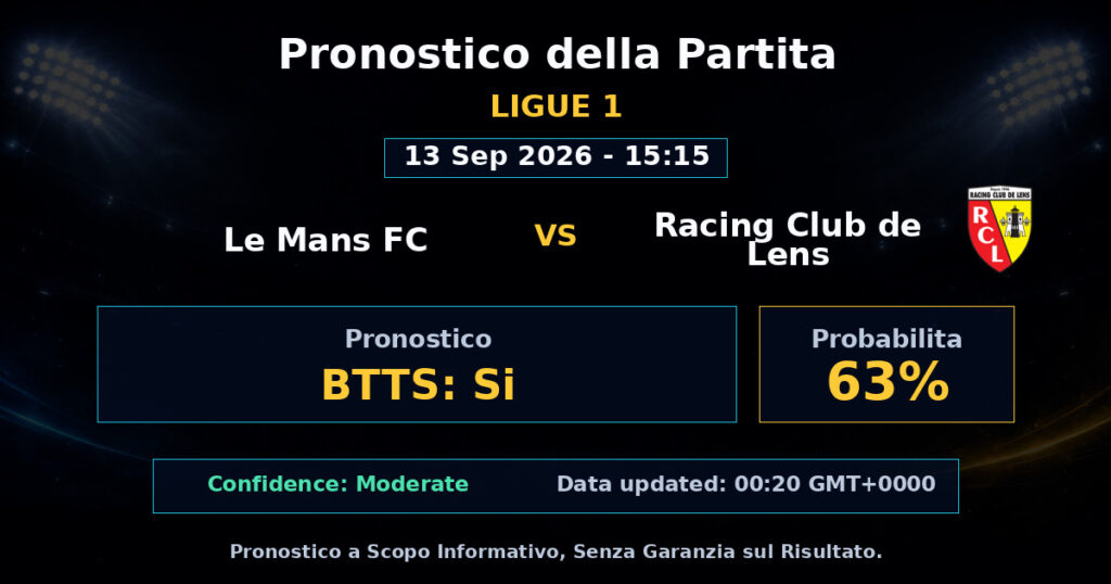 Le Mans FC vs Racing Club de Lens Match Prediction - Ligue 1 - Betting Analysis
