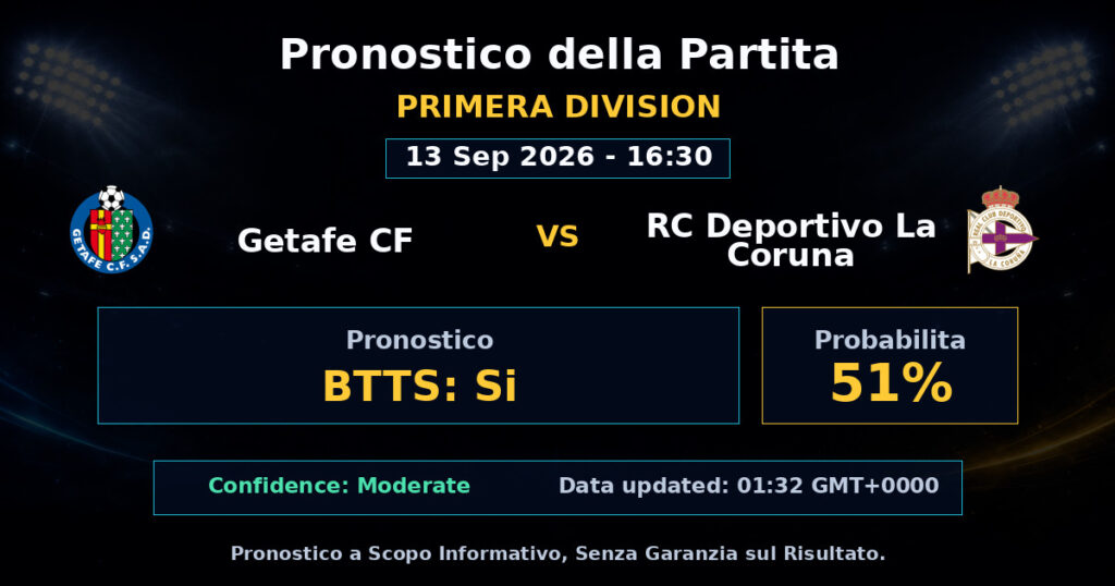 Getafe CF vs RC Deportivo La Coruna Match Prediction - Primera Division - Betting Analysis