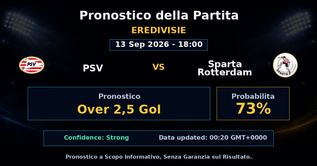 PSV vs Sparta Rotterdam Match Prediction - Eredivisie - Betting Analysis