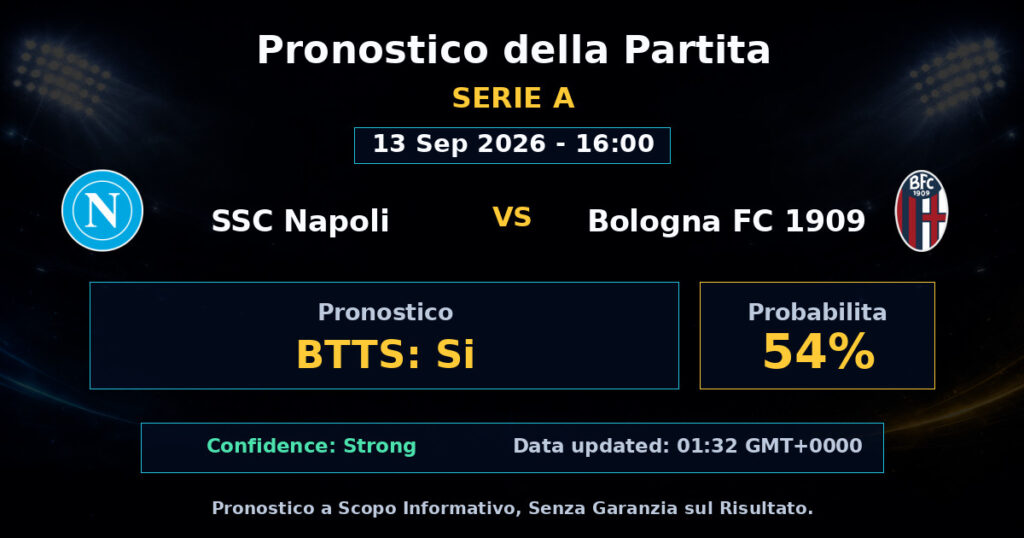 SSC Napoli vs Bologna FC 1909 Match Prediction - Serie A - Betting Analysis