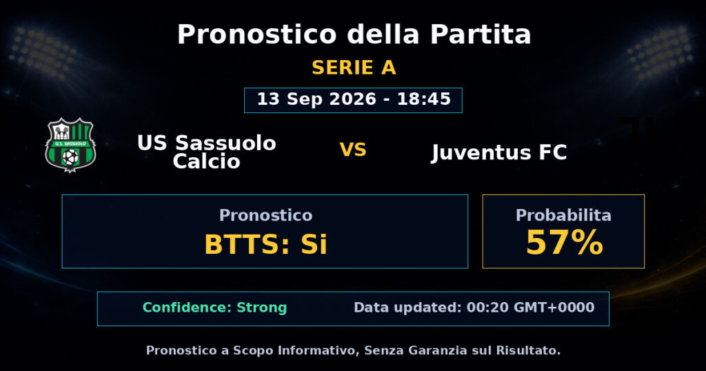 US Sassuolo Calcio vs Juventus FC Match Prediction - Serie A - Betting Analysis