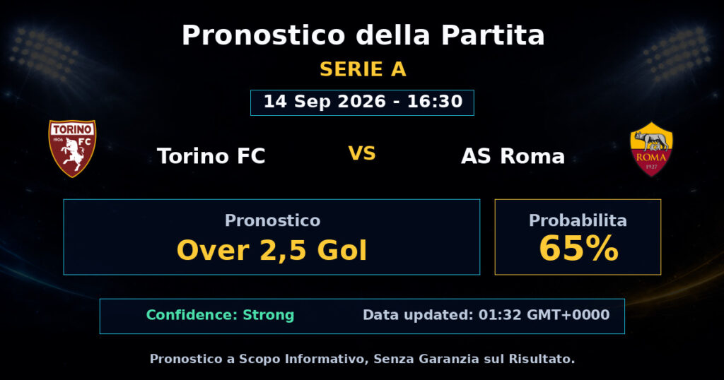Torino FC vs AS Roma Match Prediction - Serie A - Betting Analysis