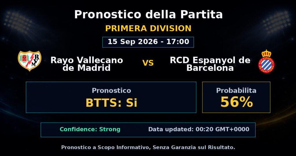 Rayo Vallecano de Madrid vs RCD Espanyol de Barcelona Match Prediction - Primera Division - Betting Analysis