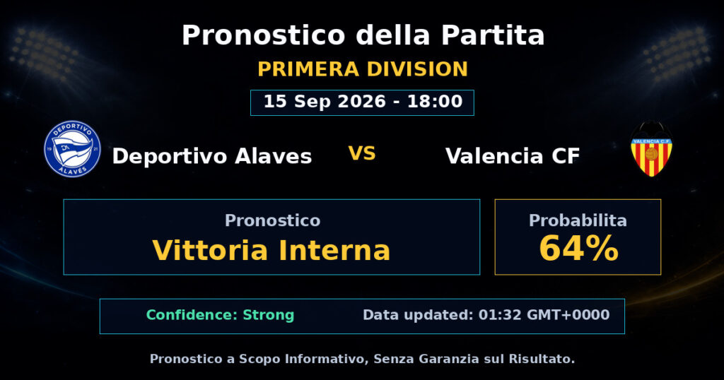 Deportivo Alaves vs Valencia CF Match Prediction - Primera Division - Betting Analysis