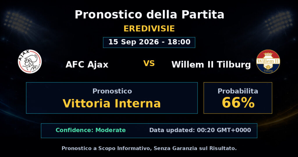 AFC Ajax vs Willem II Tilburg Match Prediction - Eredivisie - Betting Analysis