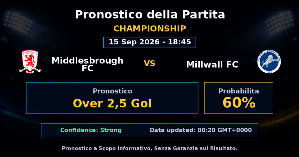 Middlesbrough FC vs Millwall FC Match Prediction - Championship - Betting Analysis