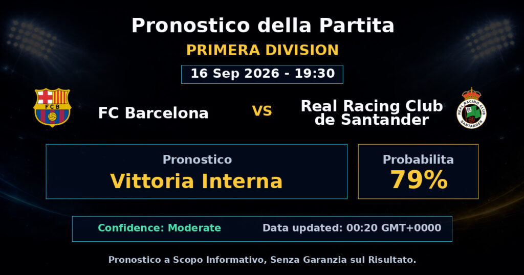 FC Barcelona vs Real Racing Club de Santander Match Prediction - Primera Division - Betting Analysis