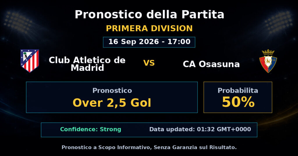 Club Atletico de Madrid vs CA Osasuna Match Prediction - Primera Division - Betting Analysis