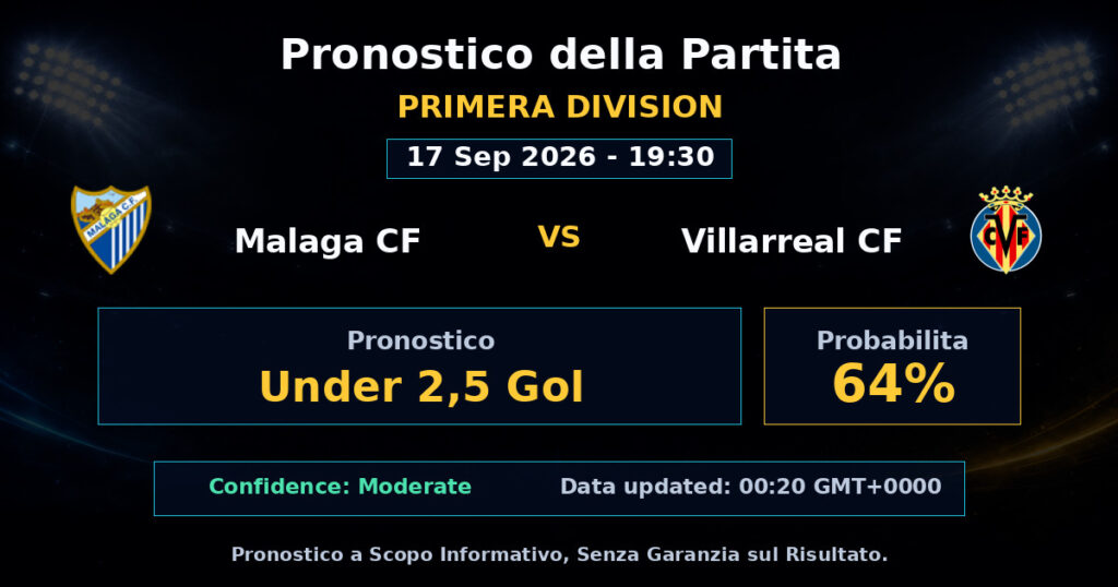 Malaga CF vs Villarreal CF Match Prediction - Primera Division - Betting Analysis