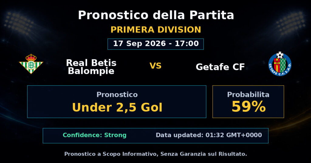 Real Betis Balompie vs Getafe CF Match Prediction - Primera Division - Betting Analysis