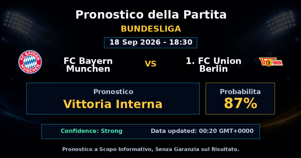 FC Bayern Munchen vs 1. FC Union Berlin Match Prediction - Bundesliga - Betting Analysis