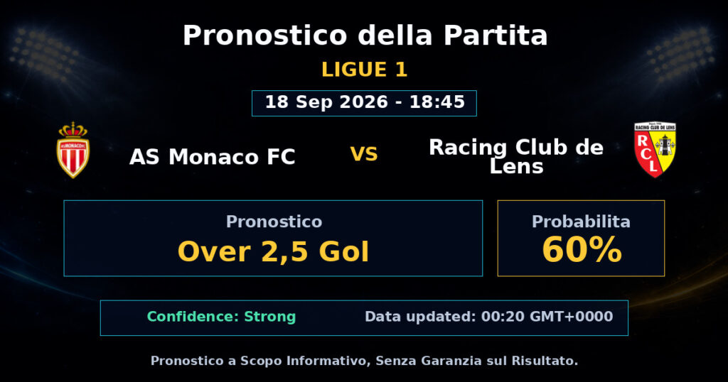 AS Monaco FC vs Racing Club de Lens Match Prediction - Ligue 1 - Betting Analysis