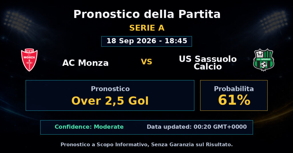 AC Monza vs US Sassuolo Calcio Match Prediction - Serie A - Betting Analysis