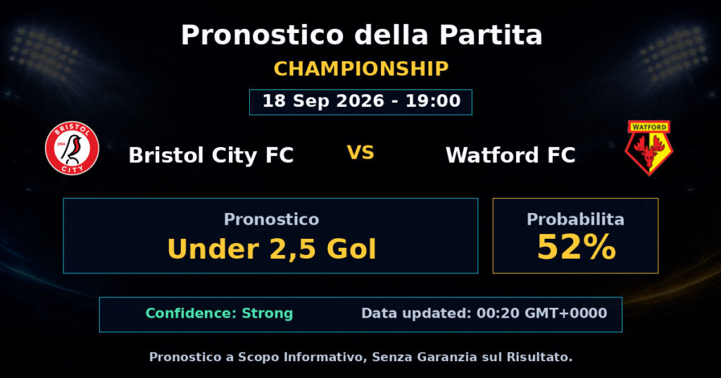 Bristol City FC vs Watford FC Match Prediction - Championship - Betting Analysis
