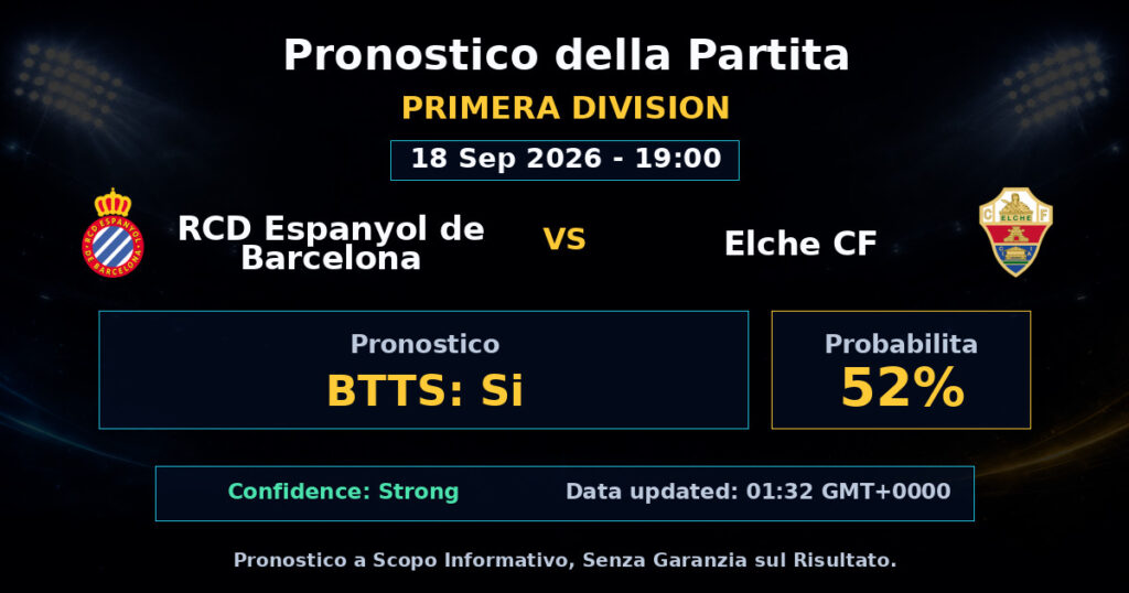 RCD Espanyol de Barcelona vs Elche CF Match Prediction - Primera Division - Betting Analysis