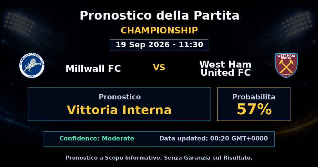 Millwall FC vs West Ham United FC Match Prediction - Championship - Betting Analysis