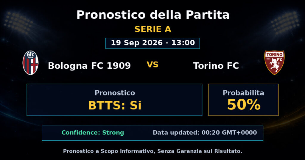 Bologna FC 1909 vs Torino FC Match Prediction - Serie A - Betting Analysis