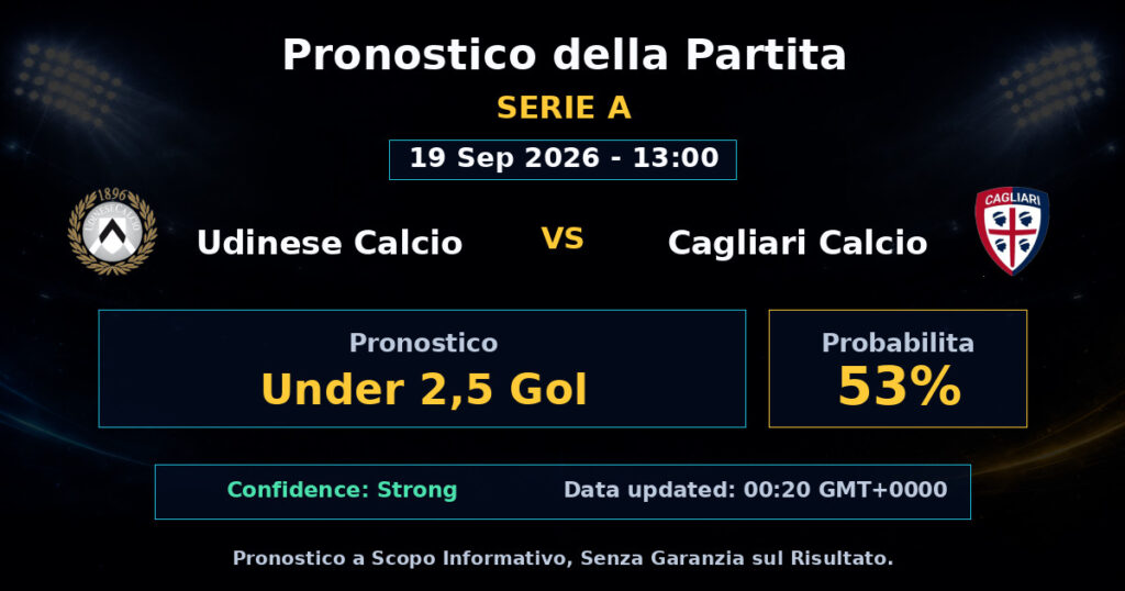 Udinese Calcio vs Cagliari Calcio Match Prediction - Serie A - Betting Analysis