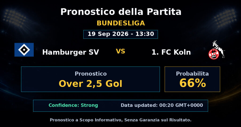 Hamburger SV vs 1. FC Koln Match Prediction - Bundesliga - Betting Analysis