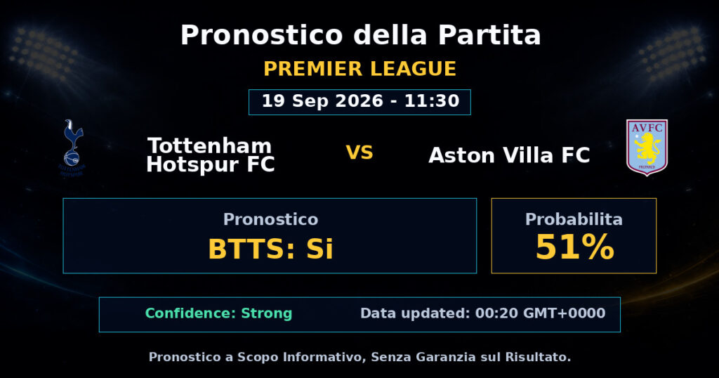 Tottenham Hotspur FC vs Aston Villa FC Match Prediction - Premier League - Betting Analysis