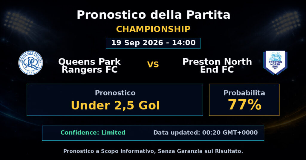 Queens Park Rangers FC vs Preston North End FC Match Prediction - Championship - Betting Analysis