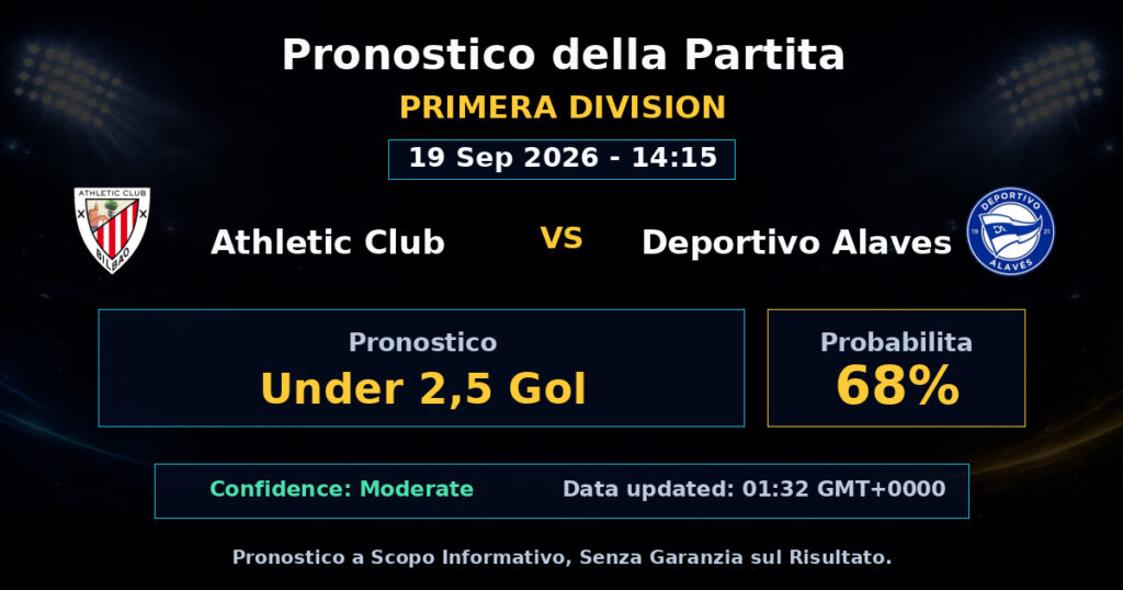 Athletic Club vs Deportivo Alaves Match Prediction - Primera Division - Betting Analysis
