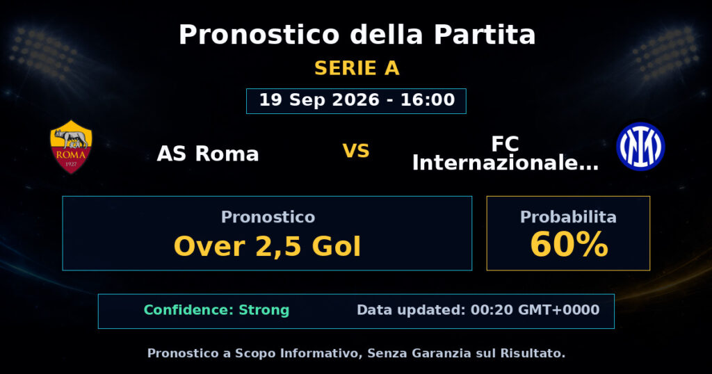 AS Roma vs FC Internazionale Milano Match Prediction - Serie A - Betting Analysis