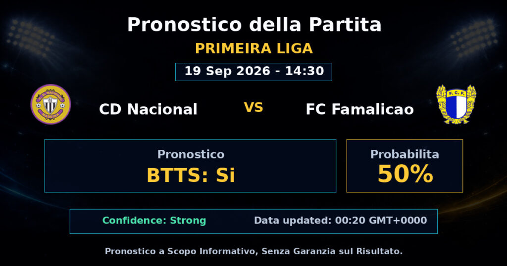 CD Nacional vs FC Famalicao Match Prediction - Primeira Liga - Betting Analysis
