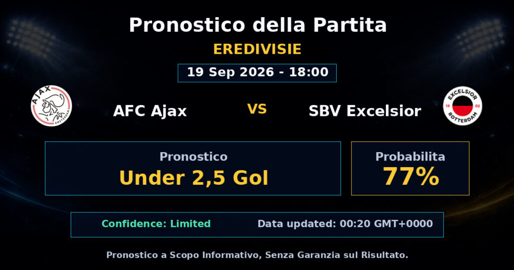 AFC Ajax vs SBV Excelsior Match Prediction - Eredivisie - Betting Analysis