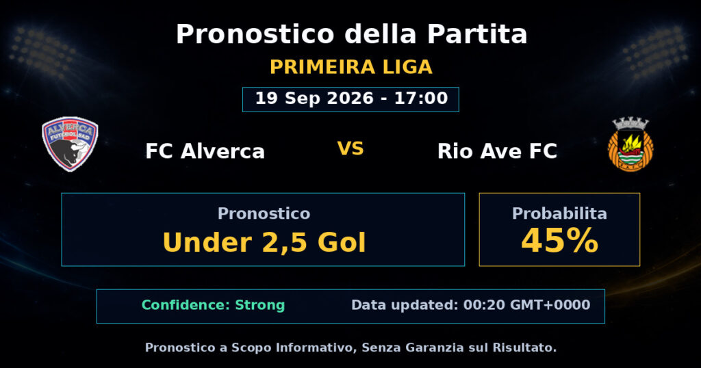 FC Alverca vs Rio Ave FC Match Prediction - Primeira Liga - Betting Analysis