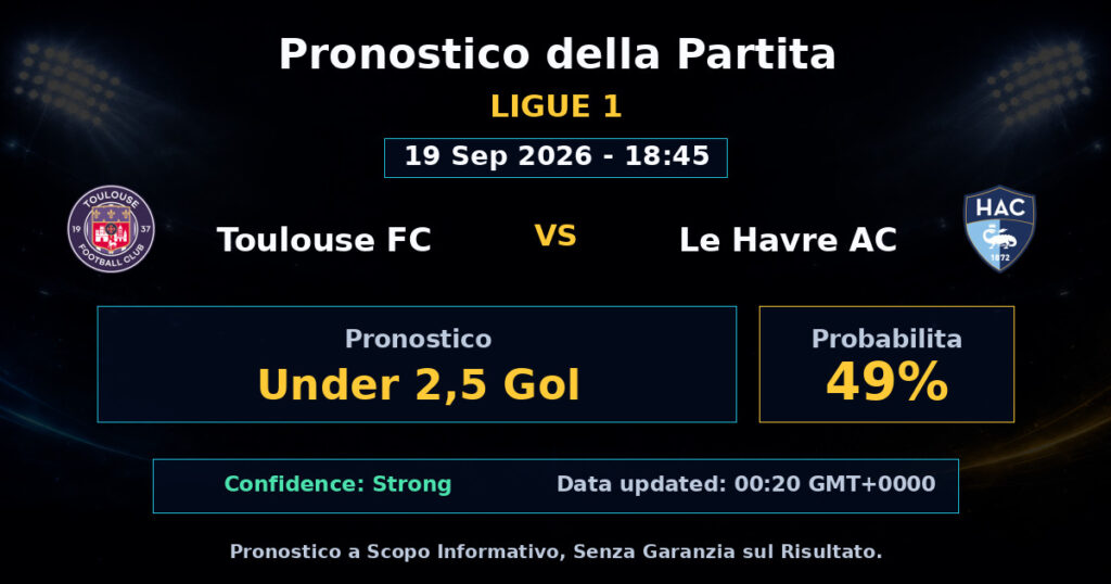 Toulouse FC vs Le Havre AC Match Prediction - Ligue 1 - Betting Analysis