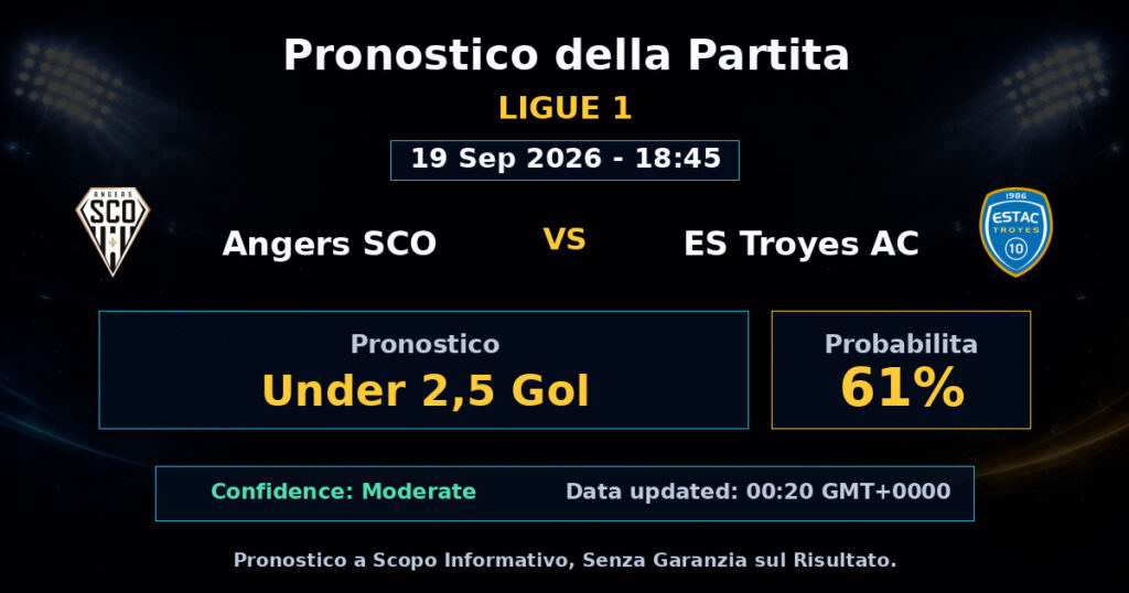 Angers SCO vs ES Troyes AC Match Prediction - Ligue 1 - Betting Analysis