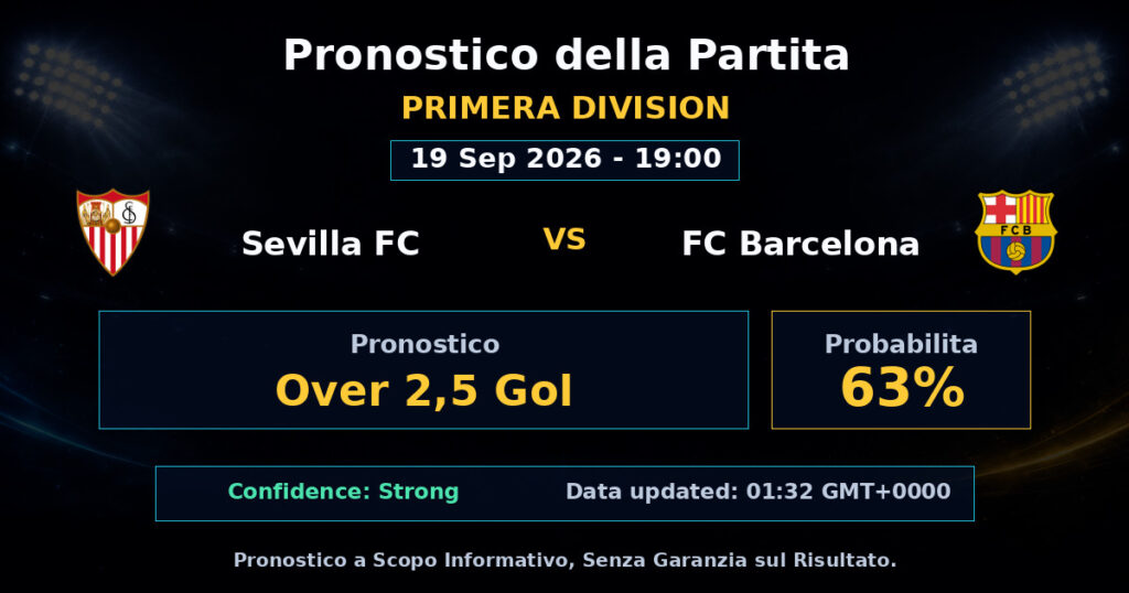 Sevilla FC vs FC Barcelona Match Prediction - Primera Division - Betting Analysis