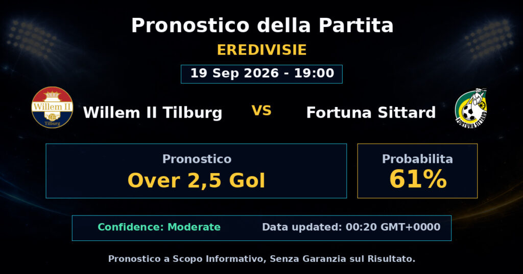 Willem II Tilburg vs Fortuna Sittard Match Prediction - Eredivisie - Betting Analysis
