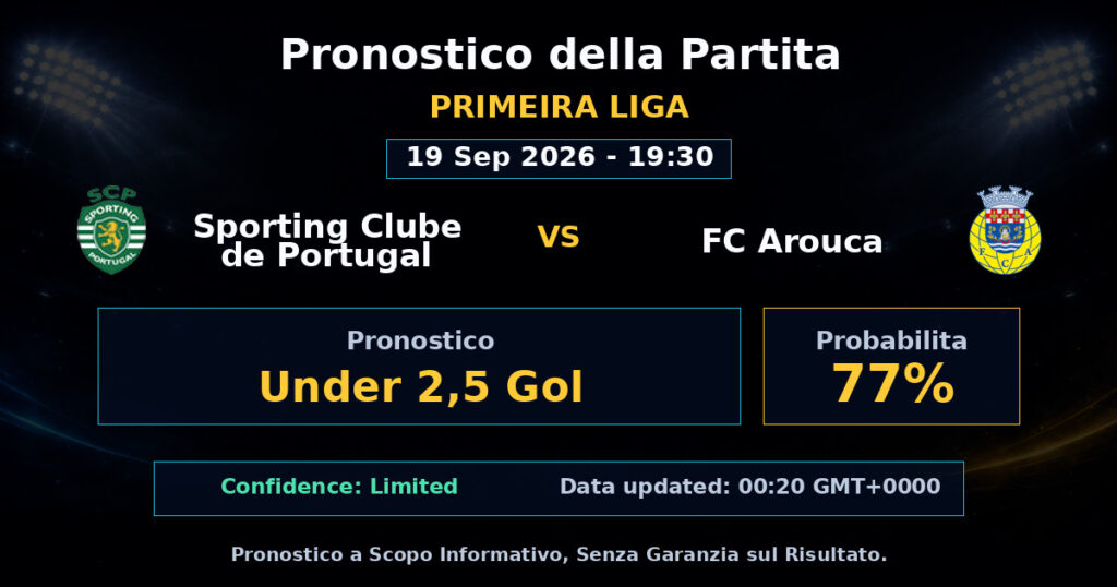 Sporting Clube de Portugal vs FC Arouca Match Prediction - Primeira Liga - Betting Analysis